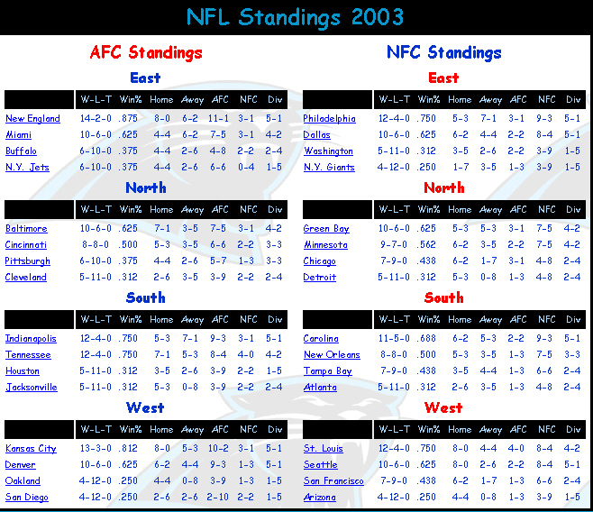 NFL Standings Archive